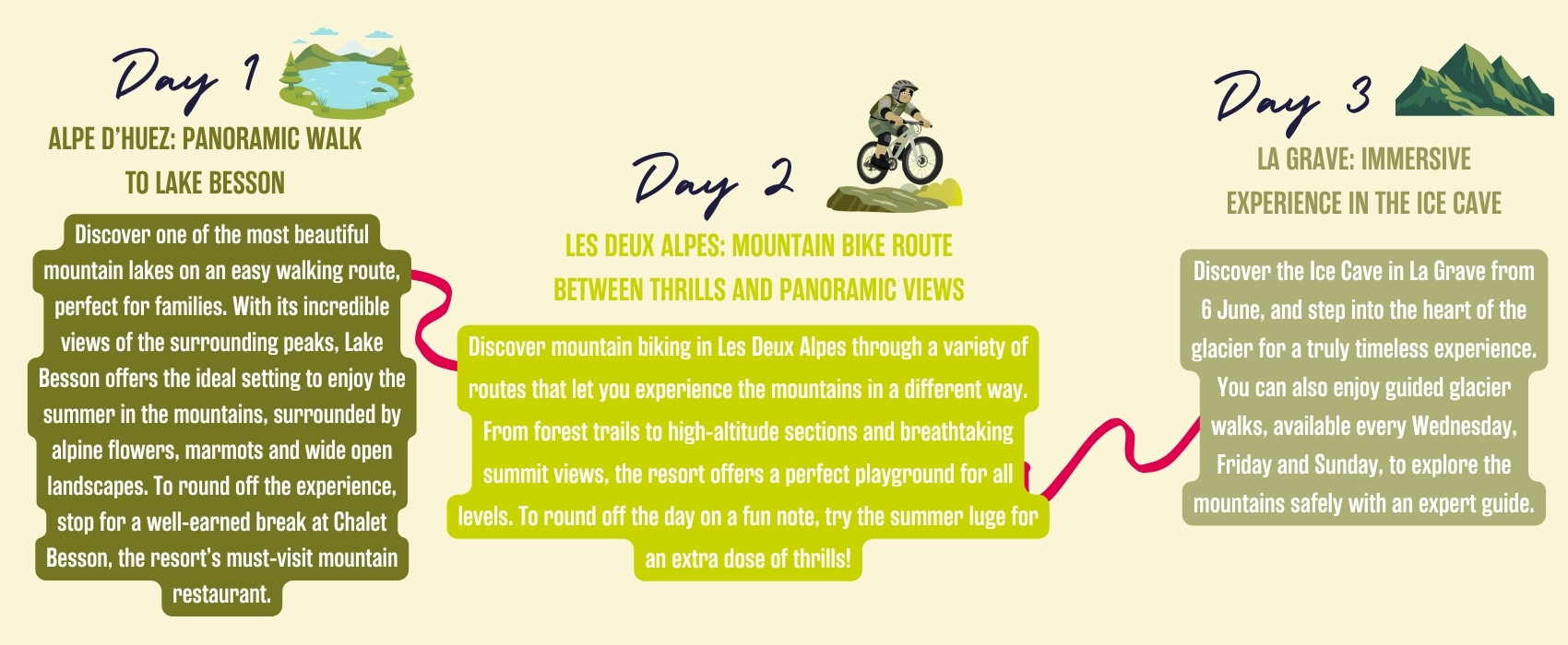 pass exalt alpe d'huez en été