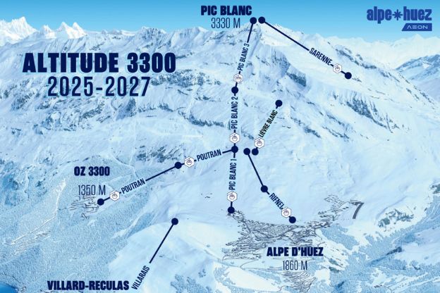 projet altitude alpe d'huez