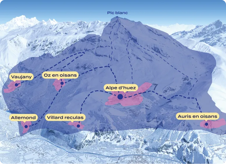 Carte 3D du domaine skiable de l'Alpe d'Huez montrant les stations reliées par des pistes en pointillés : Vaujany, Oz-en-Oisans, Allemond, Villard-Reculas, Alpe d'Huez au centre et Auris-en-Oisans, sous le sommet du Pic Blanc.
